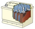 Batterie ohne Sulfatierung