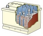 Blei-Batterie Sulfatiert